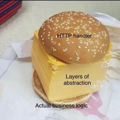 HTTP Handler Layers of Abstraction