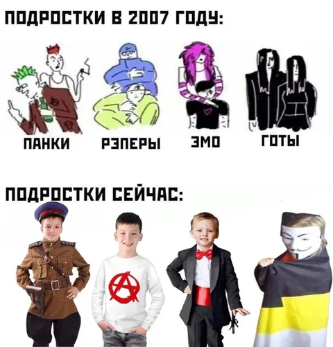 Подростки тогда и сейчас