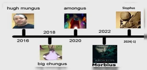 Meme Timeline of Internet Trends