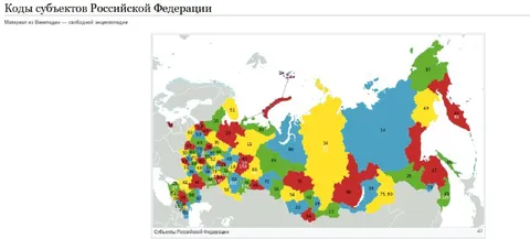 Коды субъектов Российской Федерации