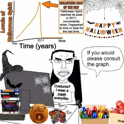 Halloween Spirit Consult the Graph