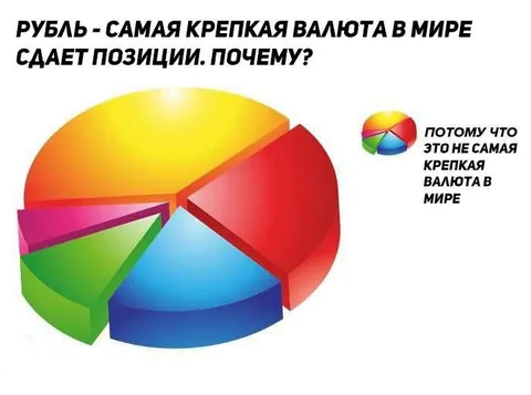Рубль — самая крепкая валюта
