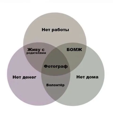 Фотограф без работы и дома