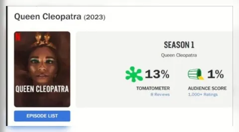 Queen Cleopatra Rotten Ratings
