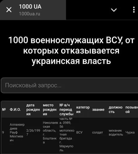 Список военнослужащих ВСУ