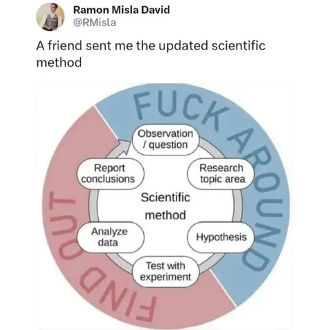 Updated Scientific Method