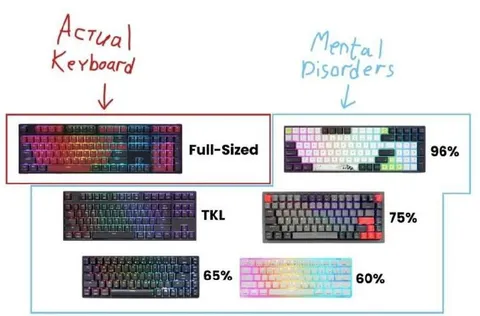 Keyboard Sizes as Mental Disorders