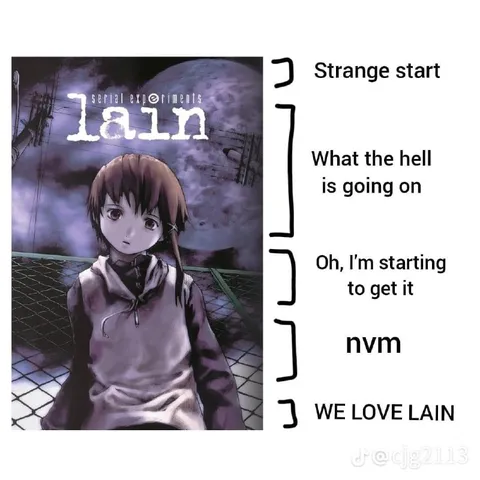 We Love Lain Reaction