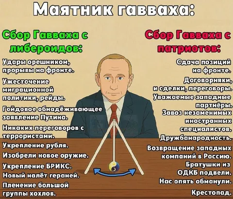 Маятник Гавваха: либероиды и патриоты