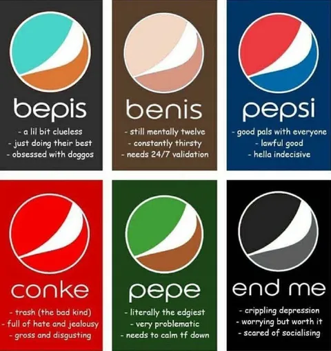 Pepsi Logo Personality Chart