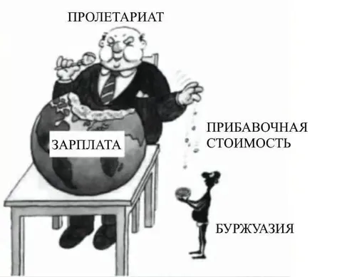 Пролетариат и прибавочная стоимость