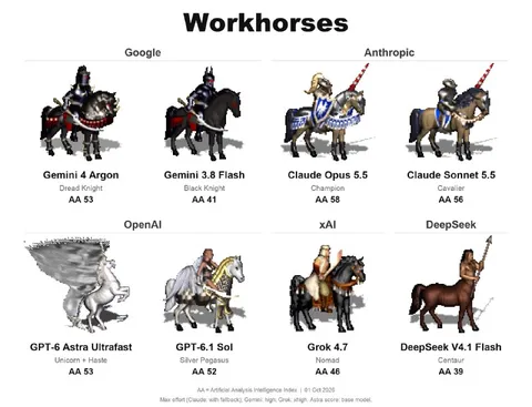 AI Models as Workhorses
