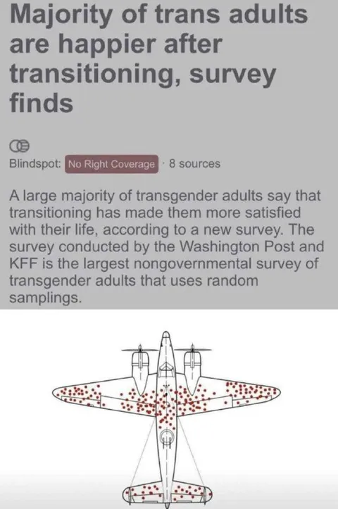 Survivorship Bias Survey Meme