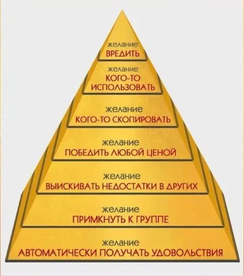 Пирамида желаний человека
