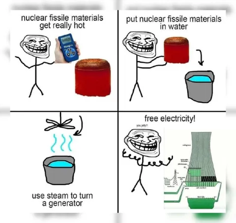 Trollface Nuclear Power Plan