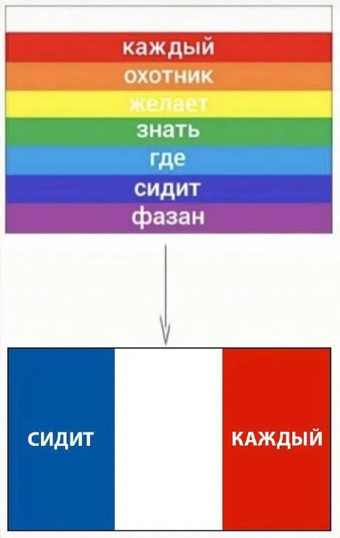 Каждый охотник знает, где сидит фазан
