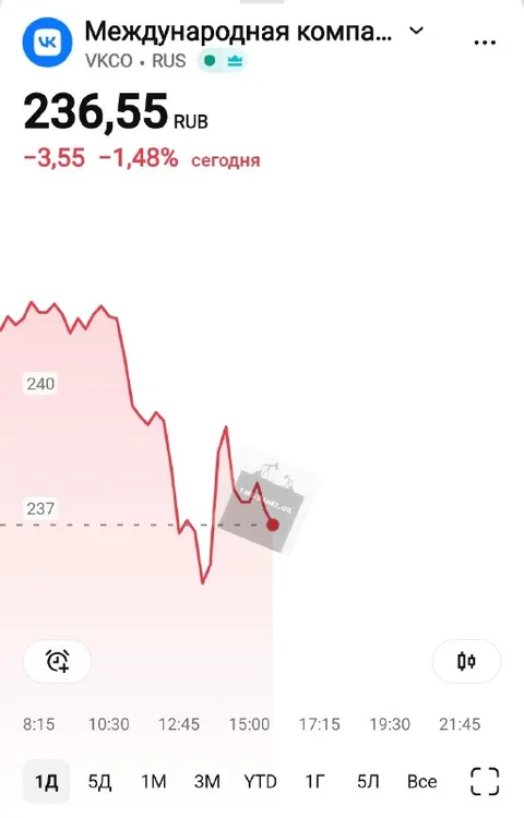 Акции VK пробили дно