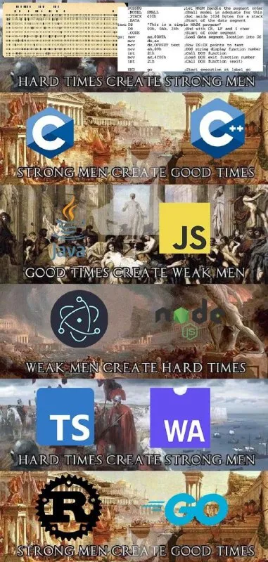 Programming Languages Cycle Meme