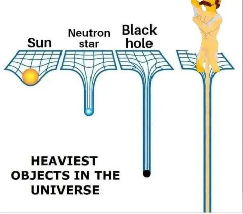 Heaviest Objects in the Universe