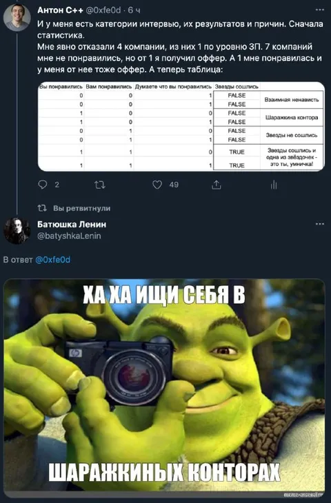 Ищи себя в шаражкиных конторах
