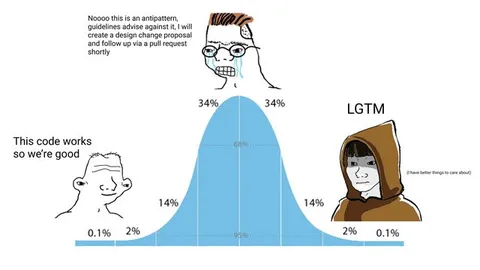 Bell Curve Code Review Meme