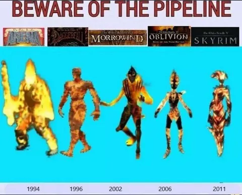Beware of the Pipeline