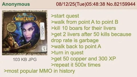 World of Warcraft Quest Grind