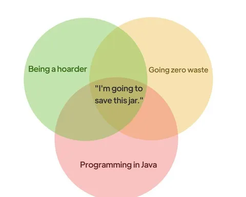 Java Programmer Saves Every Jar
