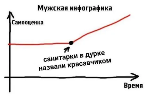 Самооценка после комплимента санитарок