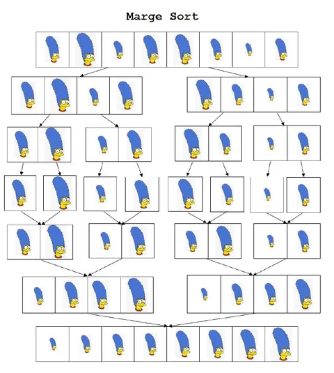 Marge Sort