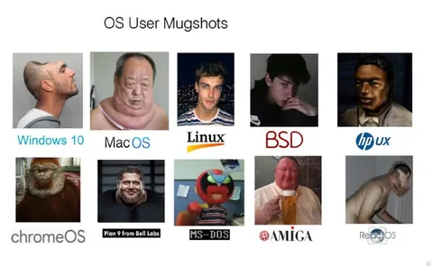 OS User Mugshots