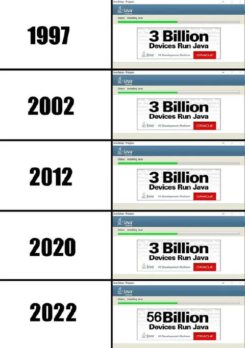 Java Devices Keep Increasing