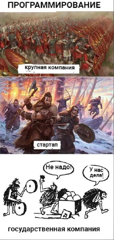 Программирование в разных компаниях