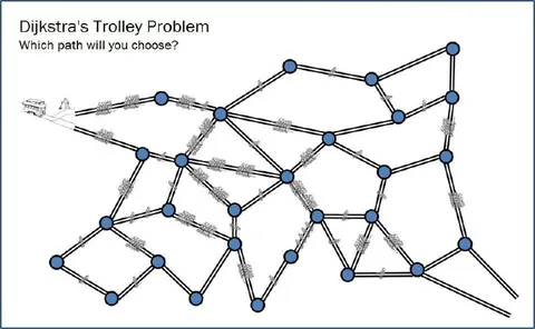 Dijkstra's Trolley Problem