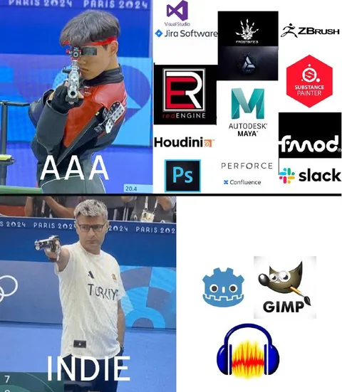 AAA Game Studio vs Indie Developer