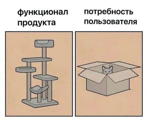 Функционал продукта и потребность пользователя