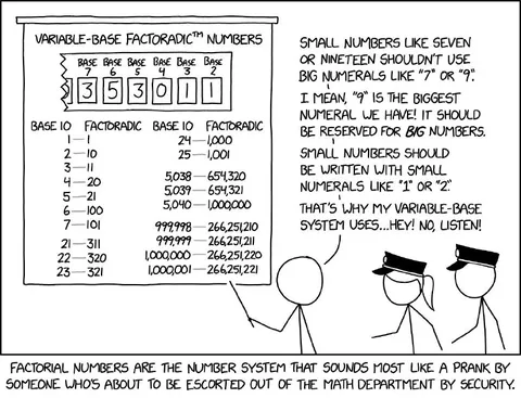 Variable-Base Factoradic Numbers