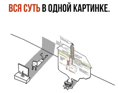 Вся суть в одной картинке