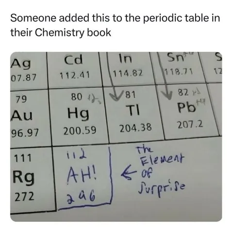 The Element of Surprise