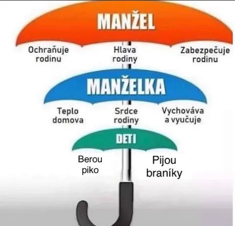 Rodina pod deštníkem
