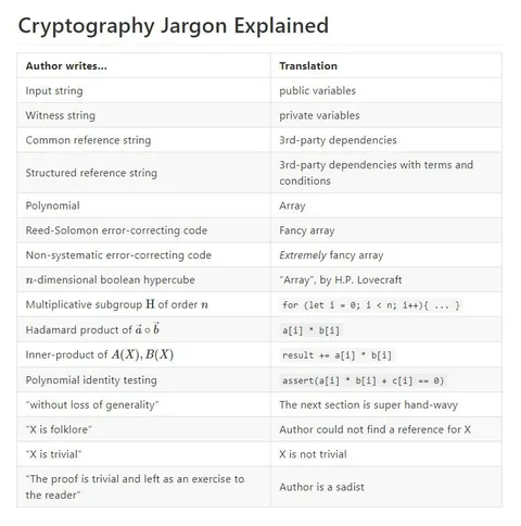 Cryptography Jargon Explained