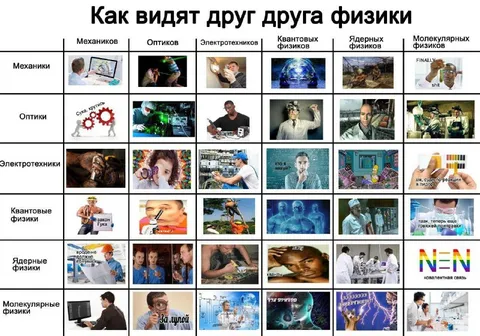 Как физики видят друг друга