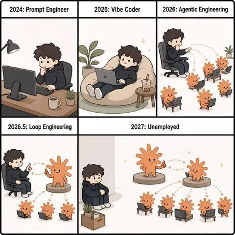 Prompt Engineer to Unemployed