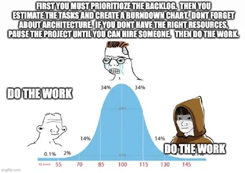 Do the Work Bell Curve