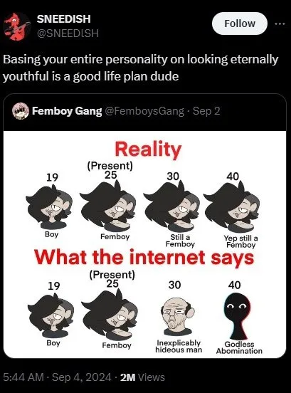 Reality vs What the Internet Says