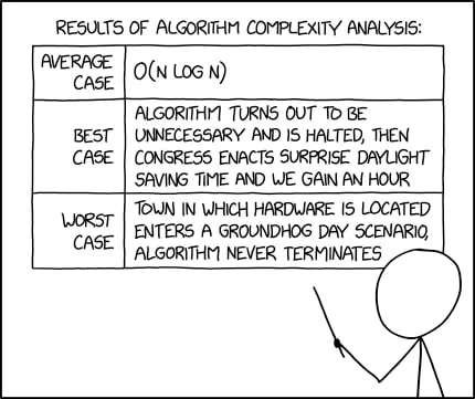 Algorithm Complexity Worst Case