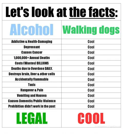 Alcohol vs Walking Dogs Facts