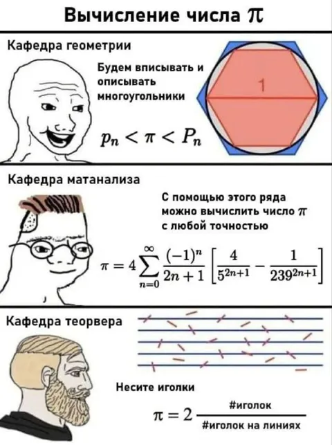 Вычисление числа π на кафедрах