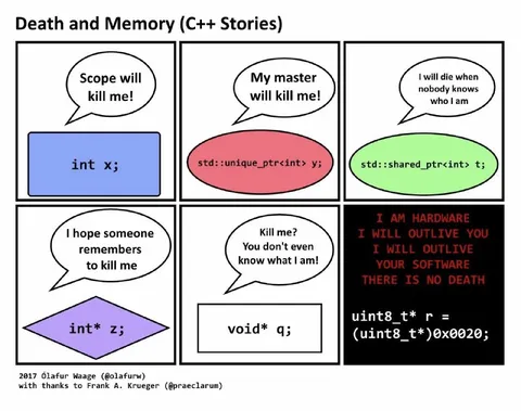 Death and Memory C++ Stories