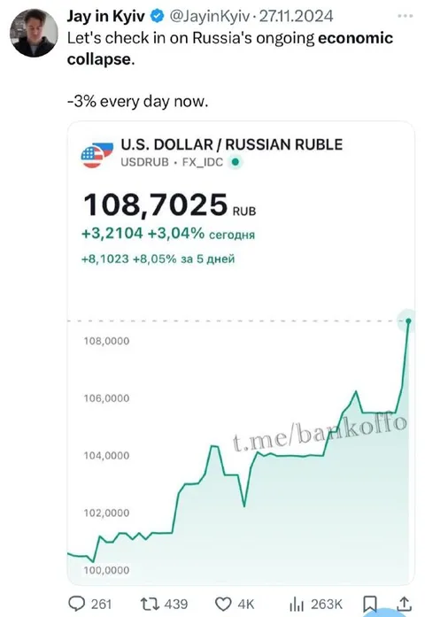 Russia’s Economic Collapse Goes Up